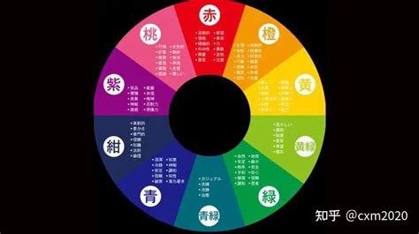 橘色五行|數易五行與顏色風水解說